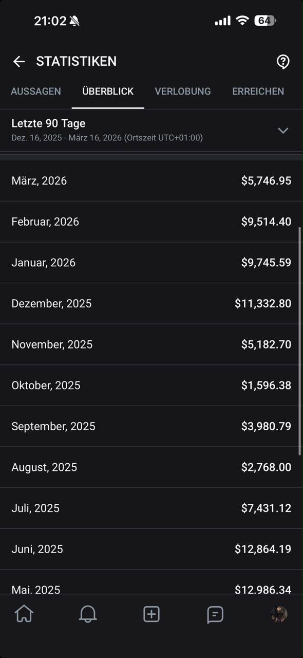 Creator earnings statement 5